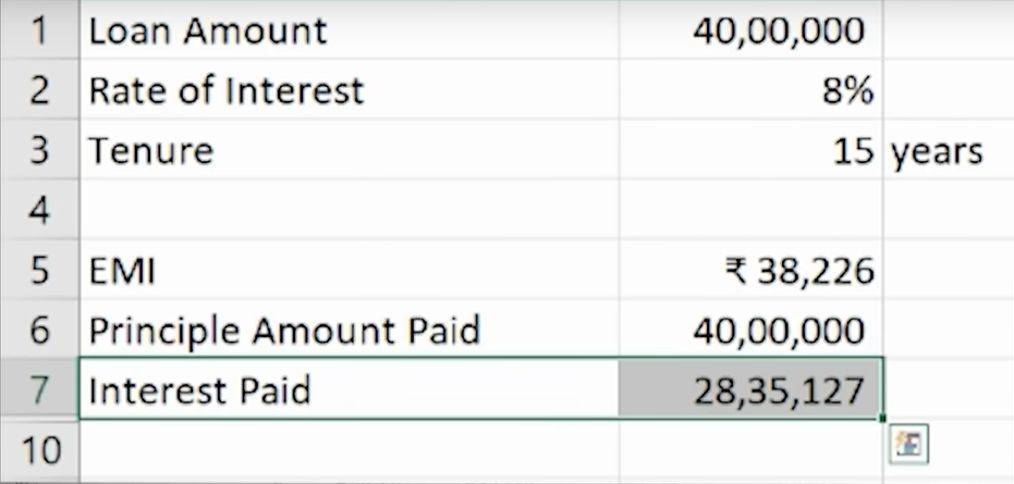 Image of excel sheet calculating interest by reducing the loan duration.