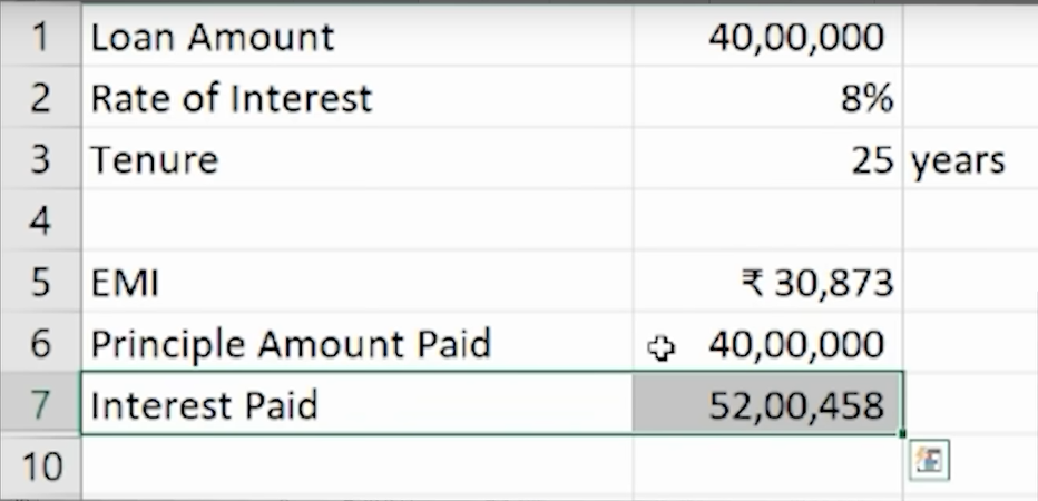 Image of excel sheet calculating Interest for 4000000 loan